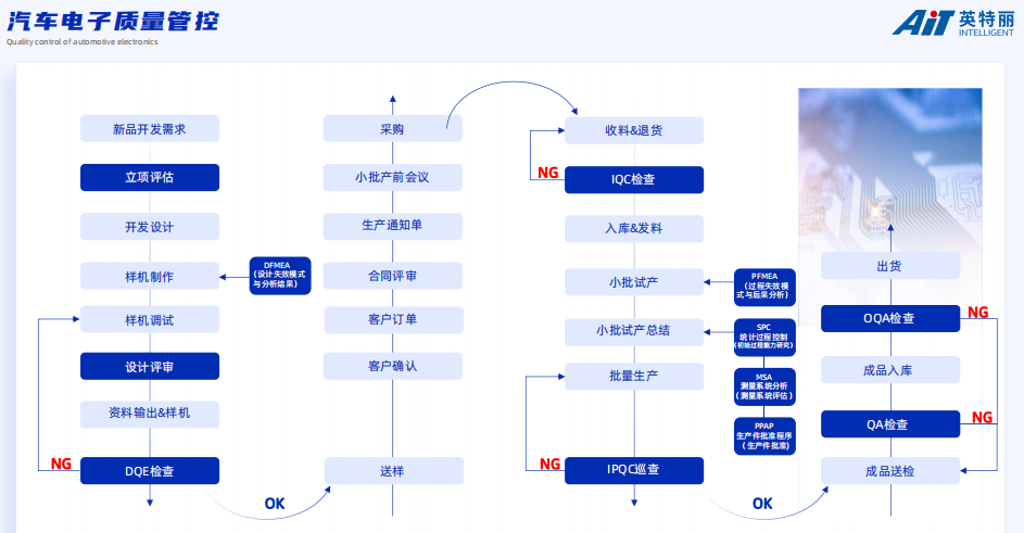 安徽英特麗電子_汽車電子質(zhì)量管理.png