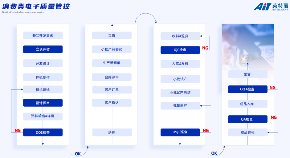 安徽英特麗電子_消費(fèi)類電子質(zhì)量管理.png